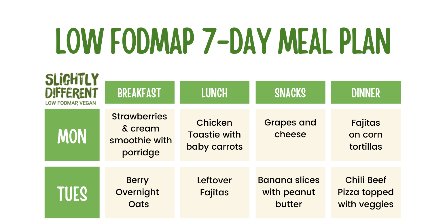 Download Your Free 7 Day Meal Plan - Slightly Different Foods Limited