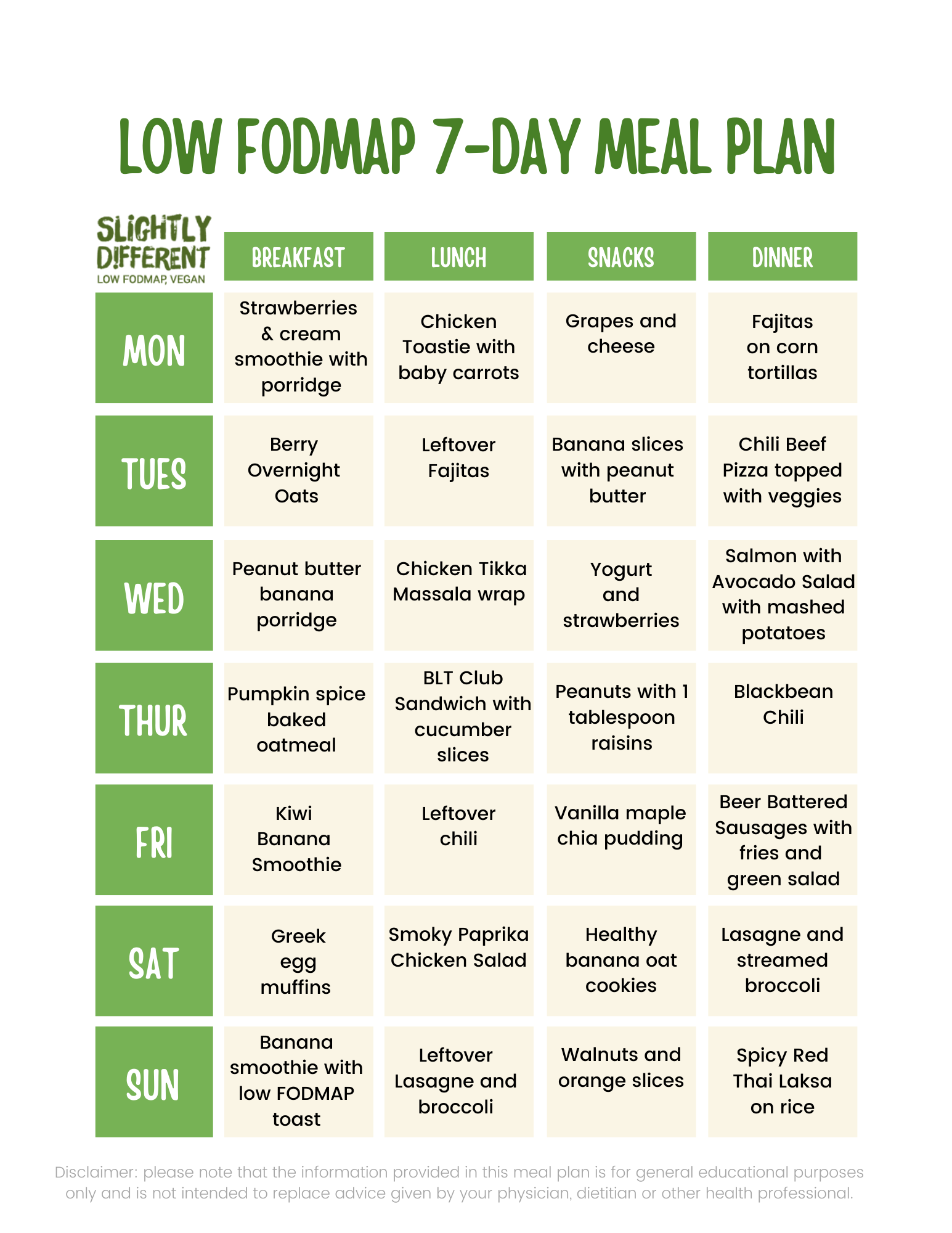 Download Your 7 Day Meal Plan - Slightly Different Foods Limited